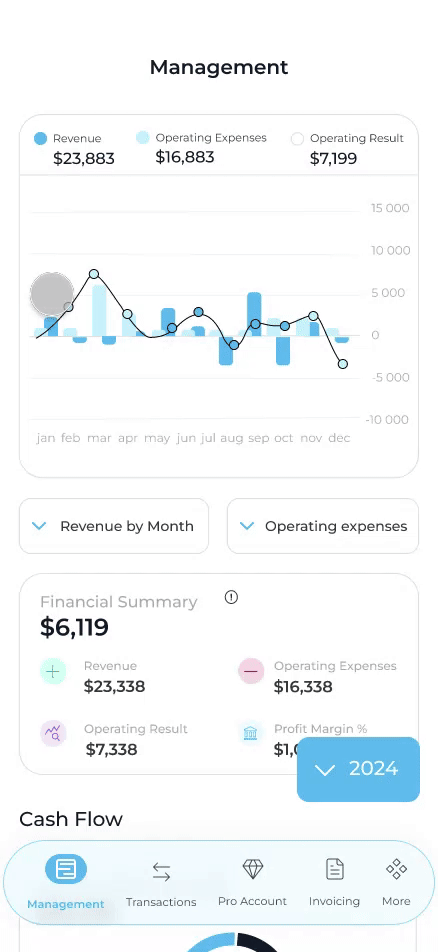 Business dashboard preview
